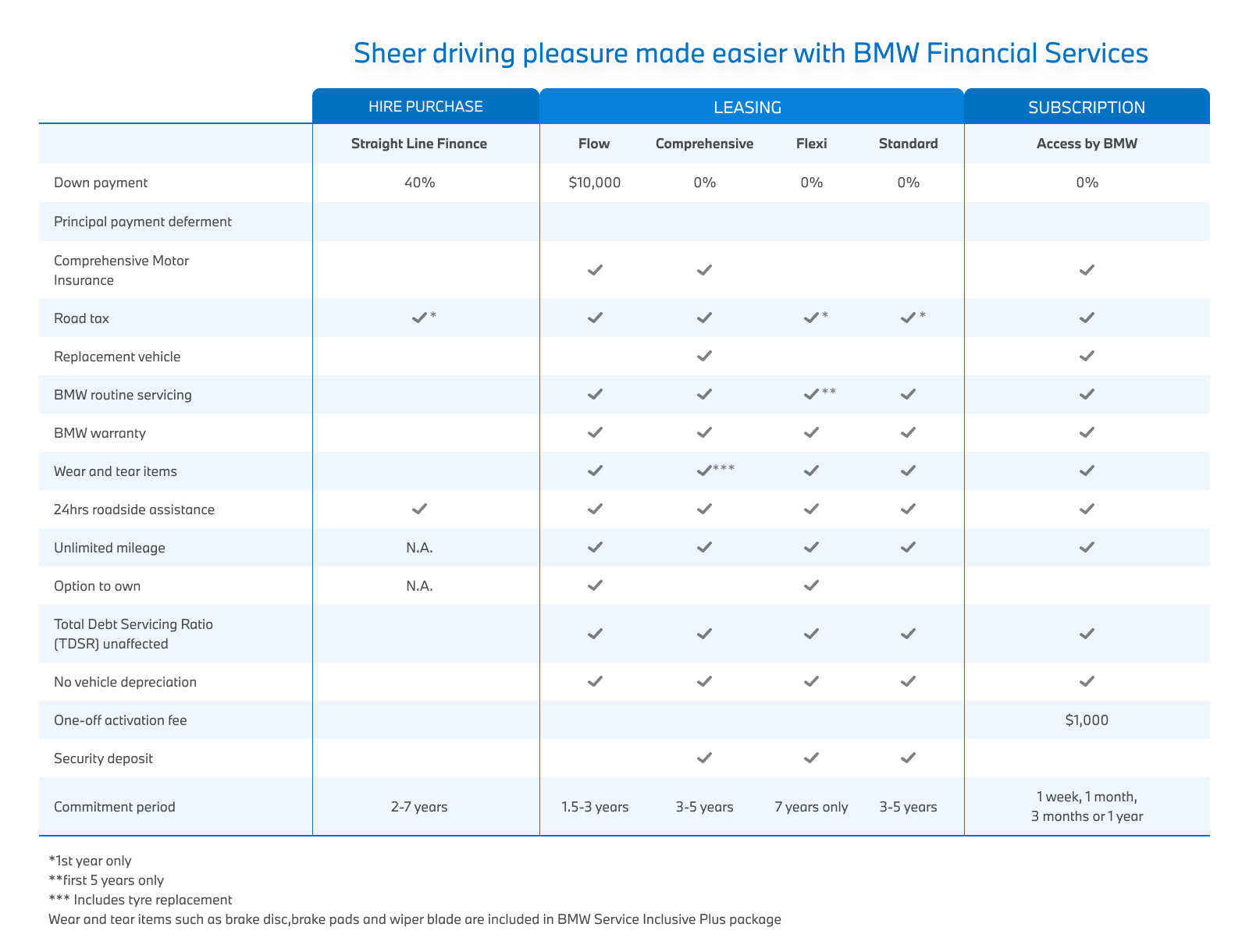 BMW Financial Services Programmes BMW Financial Services Programmes